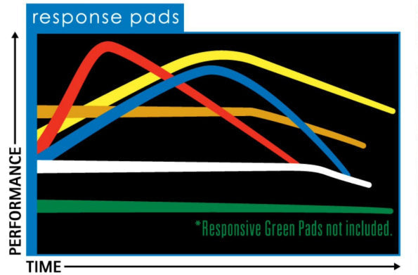 YYF PRO-Pad (large slim) (2pc) - YoYoFactory